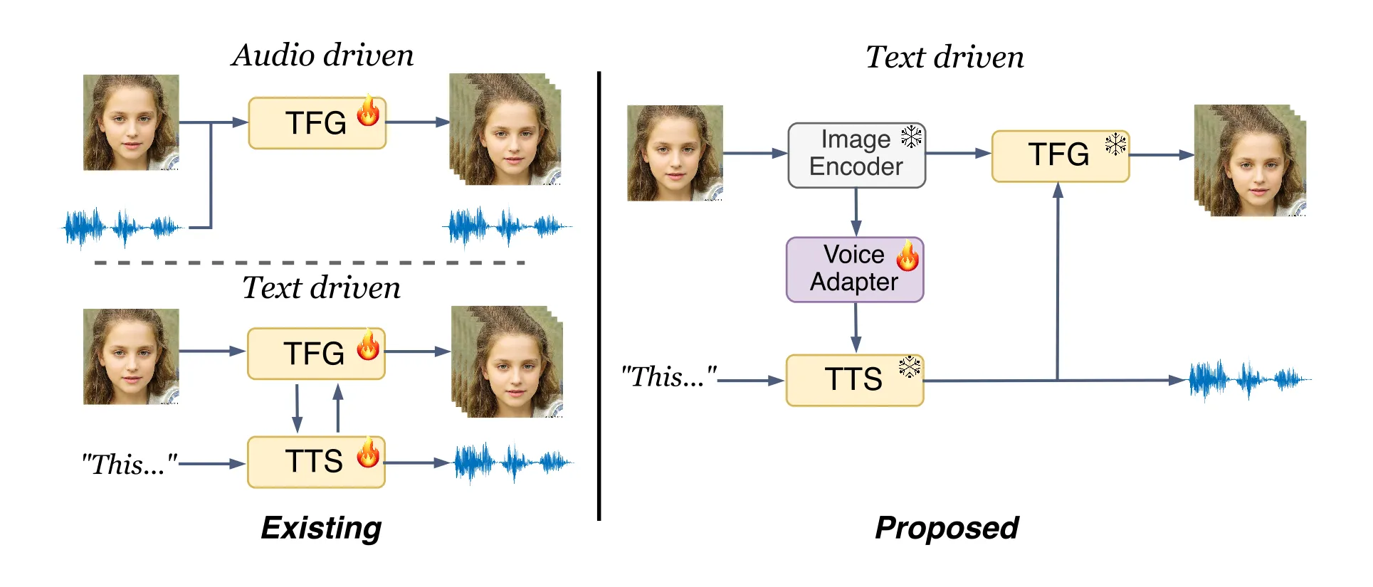 Dec Face Face2VoiceSync: Lightweight Face–Voice Consistency for Text–Driven ...